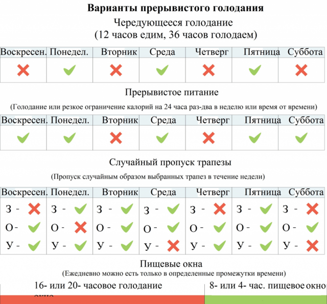 Фото Диета 16 8